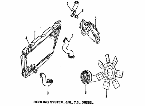 1991 Ford F-250 Cooling System, Radiator, Water Pump, Cooling Fan Diagram 3 - Thumbnail