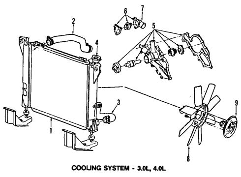 1990 Ford Aerostar Cooling System, Radiator, Water Pump, Cooling Fan Diagram